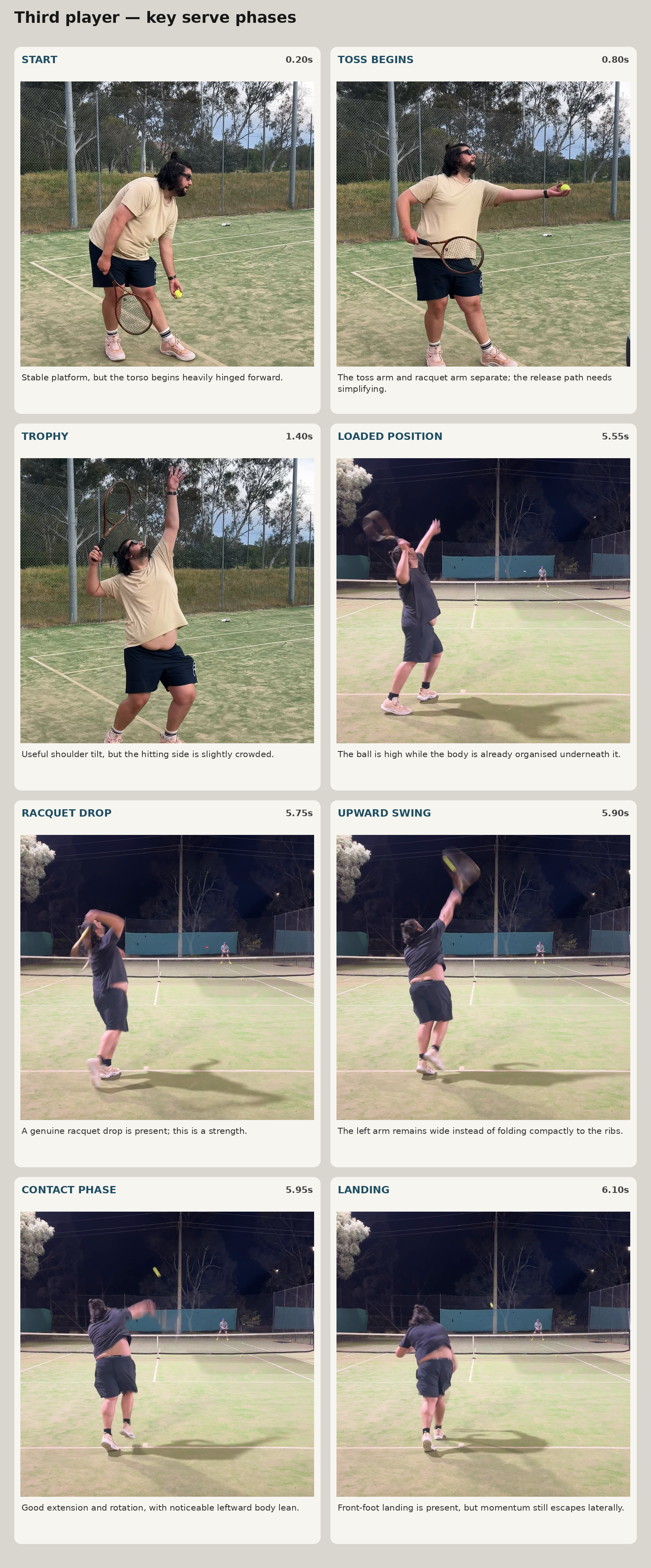 Eric serve key phases visual guide