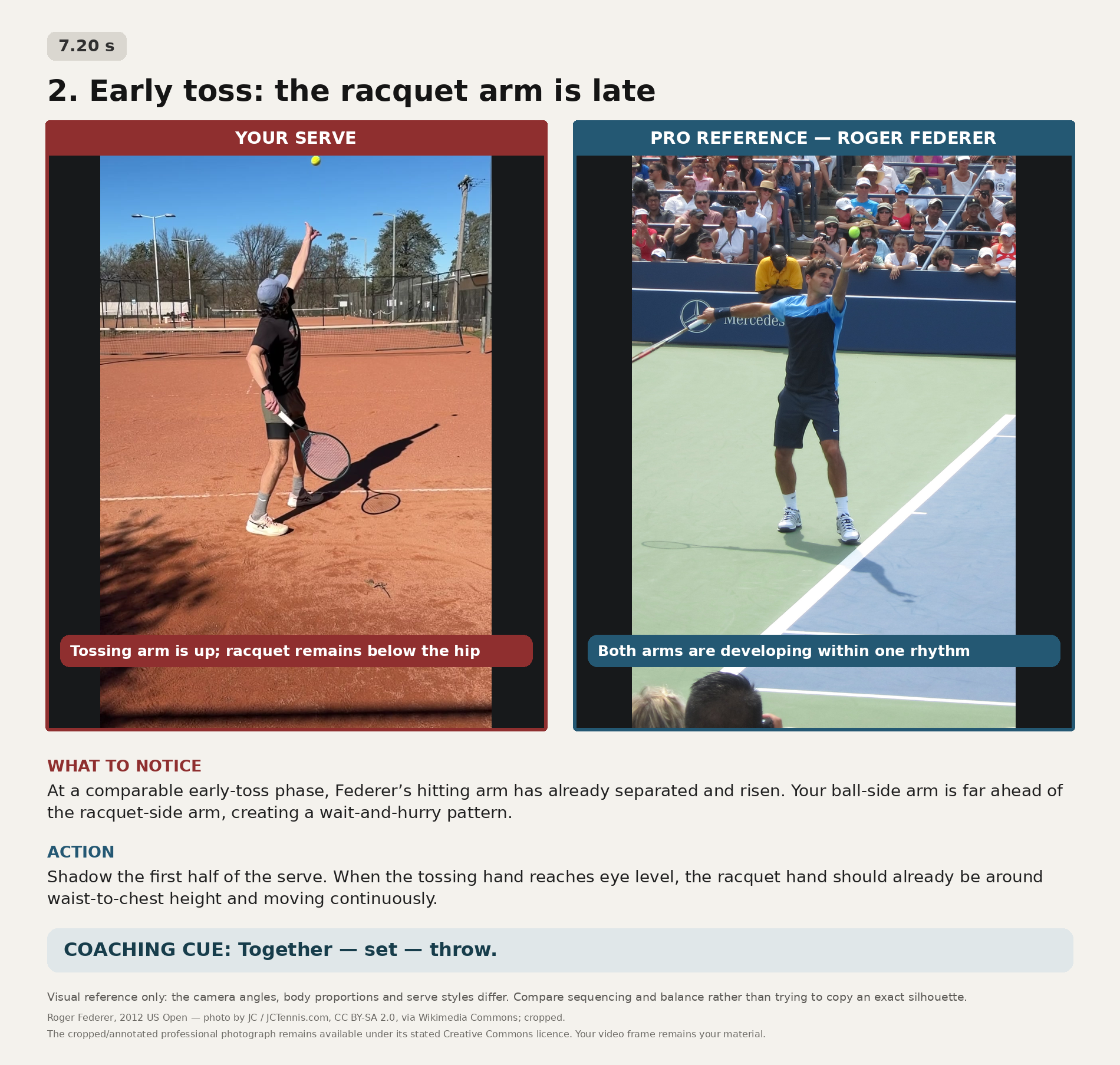 Josh serve comparison: racquet arm late during early toss