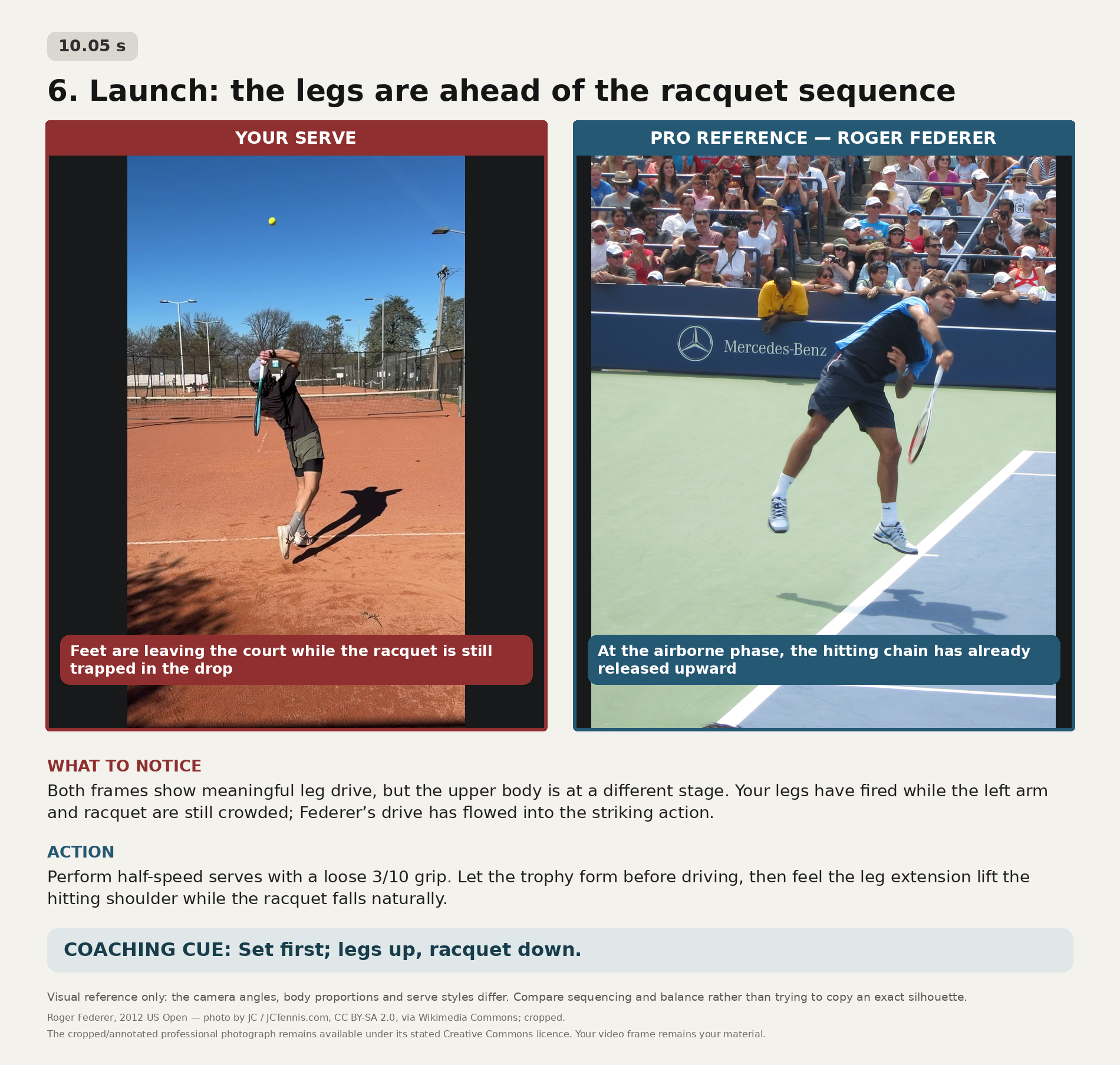 Josh serve comparison: legs ahead of racquet sequence at launch