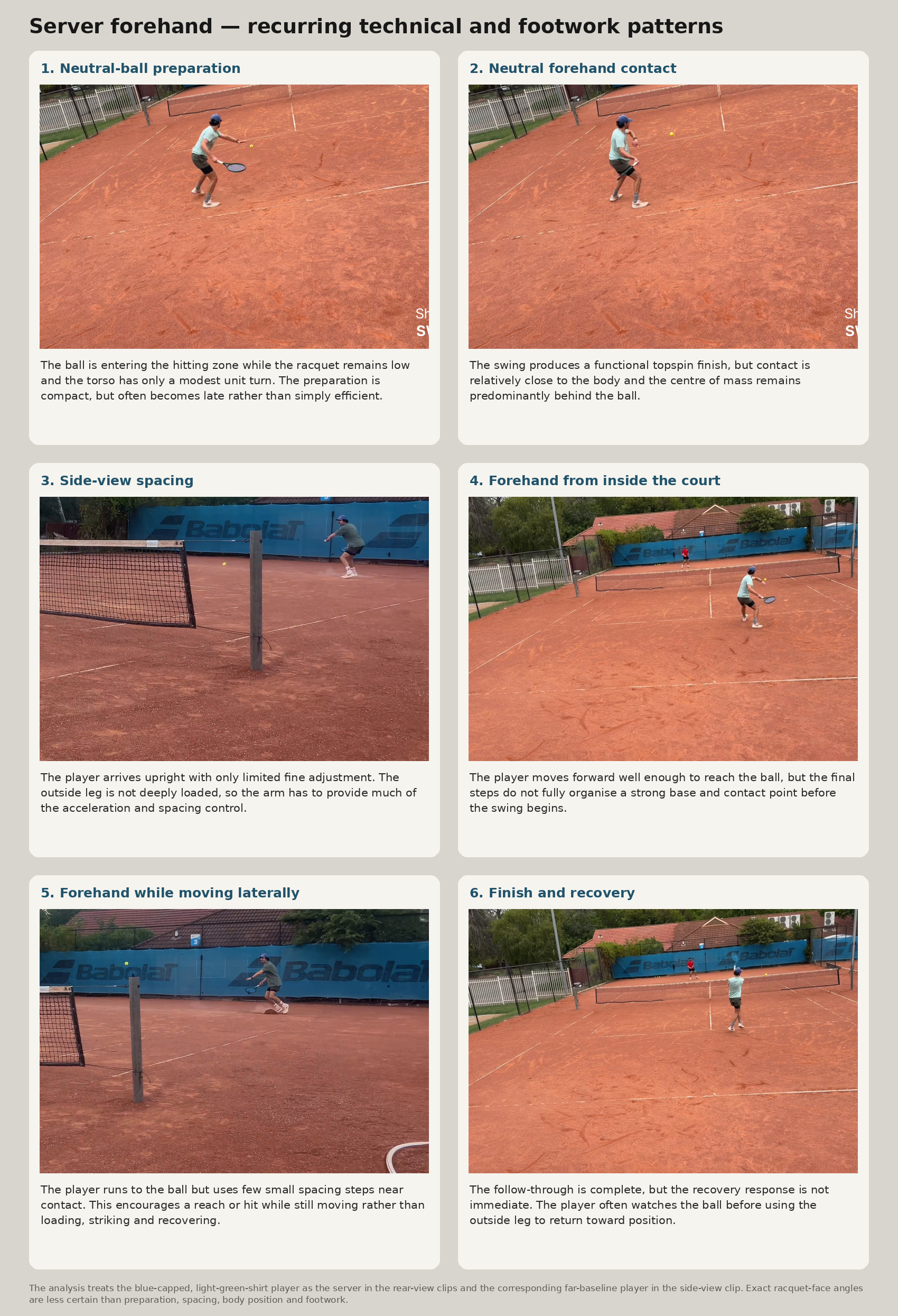 Josh server forehand key patterns visual guide