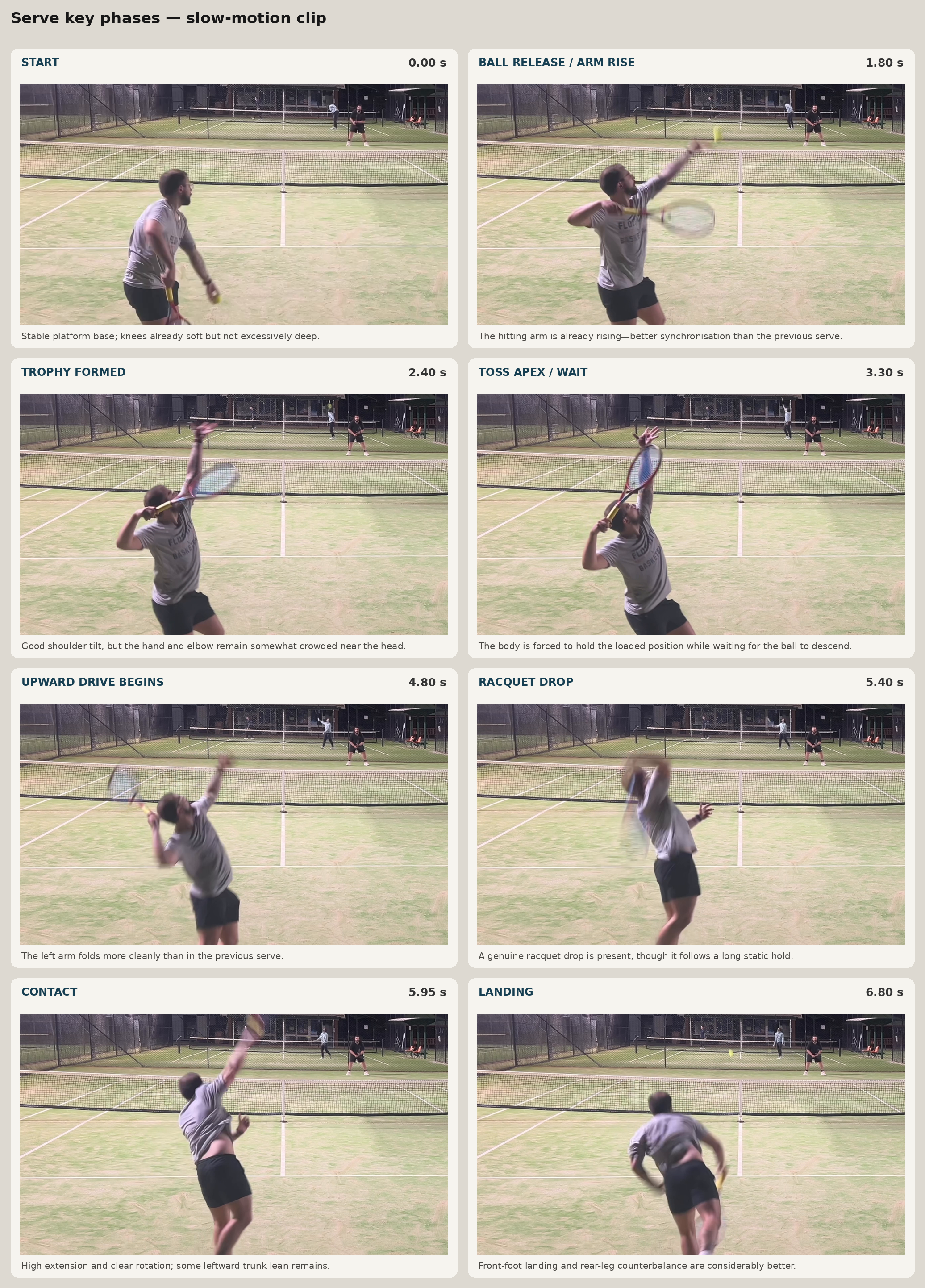 Matt serve key phases visual guide